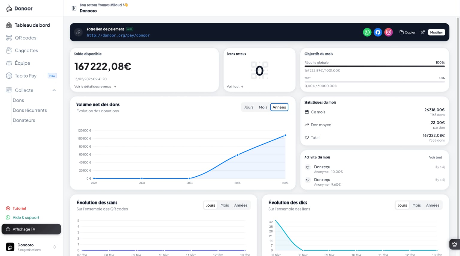 Dashboard Donoor - Tableau de bord complet pour gérer vos collectes